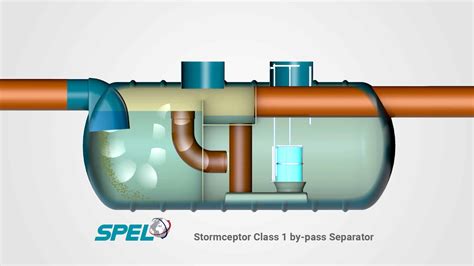 spel stormwater drainage systems.